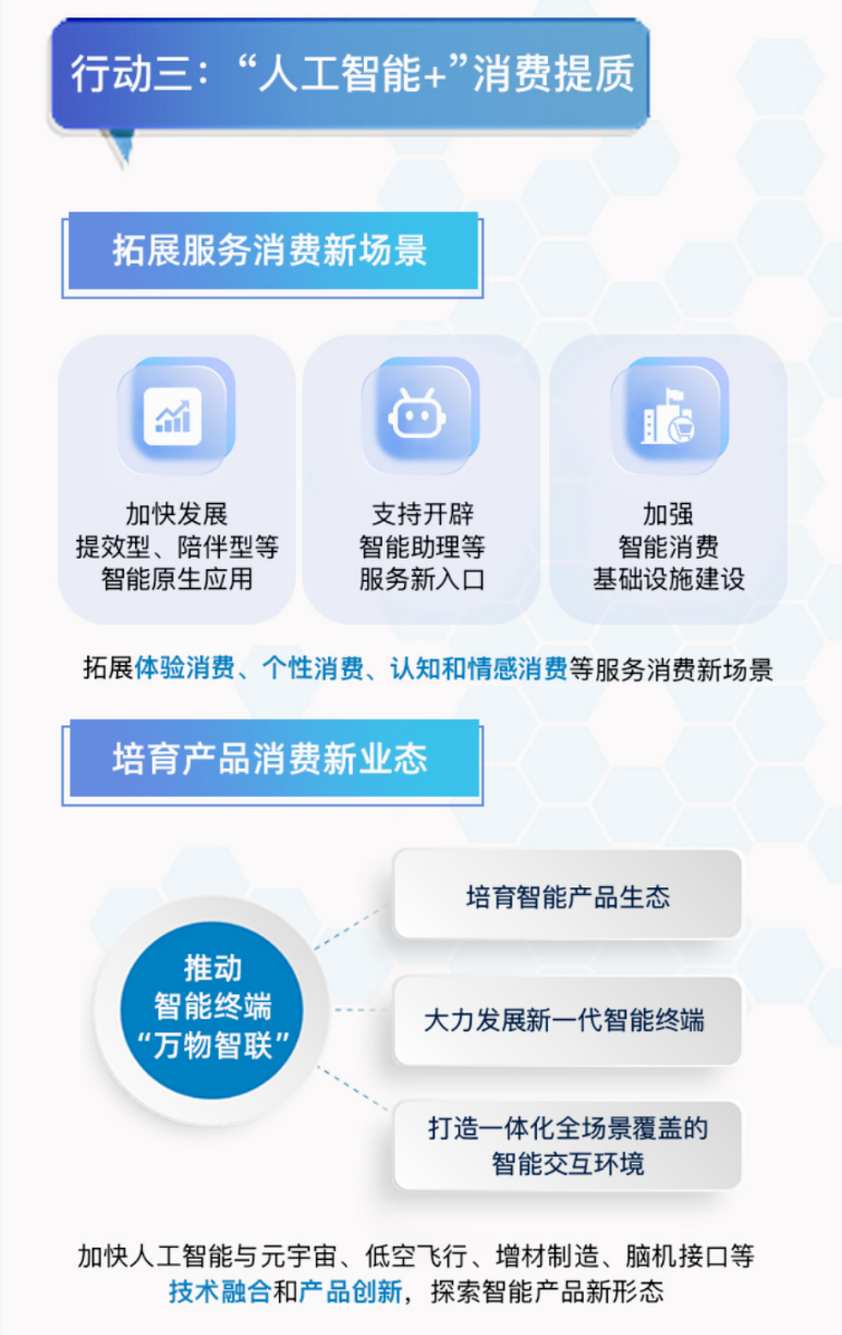 人工智能+消費(fèi)提質(zhì).png